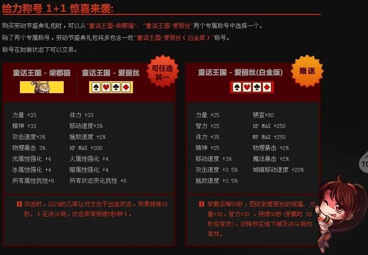 DNF2012五一礼包官方正式发售 爱丽丝童话套装详细介绍