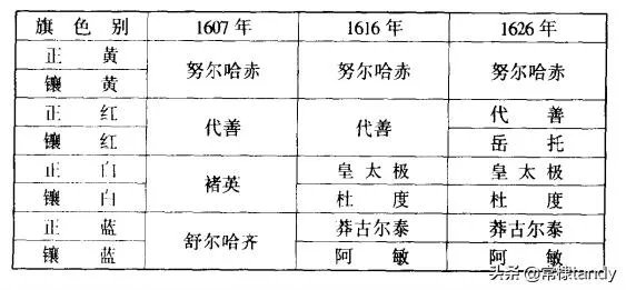 八王议政