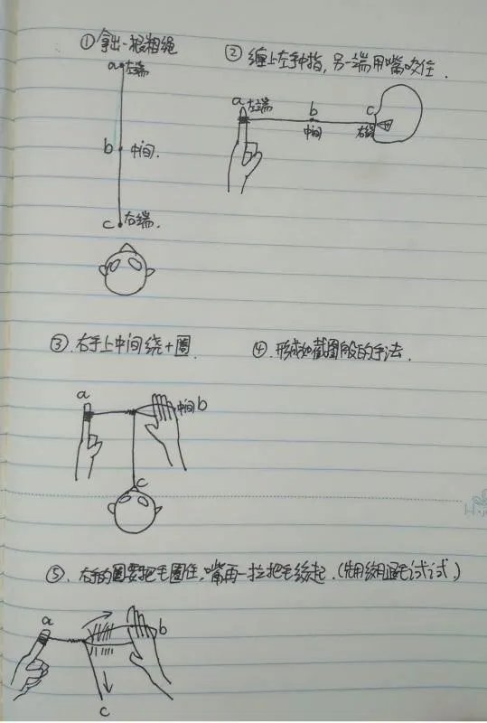 有谁知道用线开脸的手法吗?谢谢了