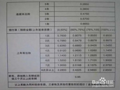 车保险怎么算