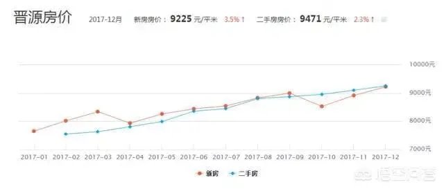 太原的房价是什么水平?