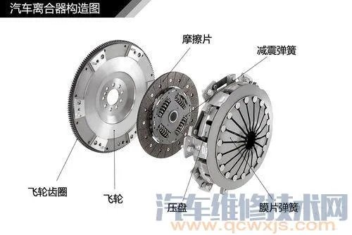 汽车底盘构造与名称高清图解