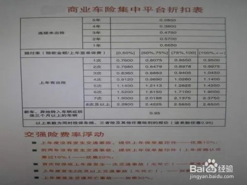 车保险怎么算