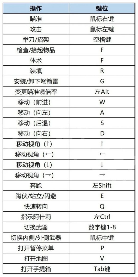 《生化危机4重制版》全流程及BOSS战图文攻略