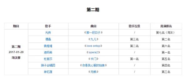 歌手排名表2018