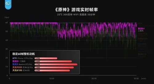 骁龙8+和骁龙8gen1有什么区别