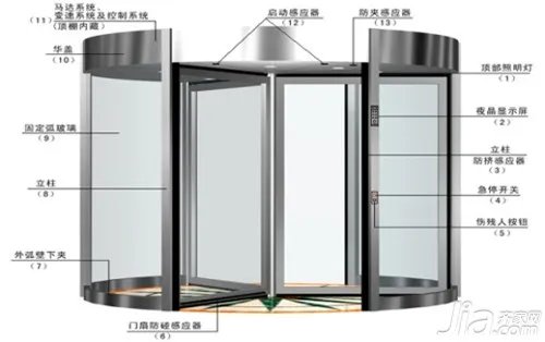自动旋转门价格 自动旋转门生产厂家