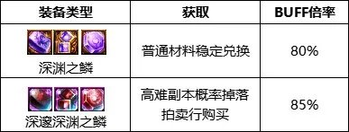 《DNF》周年庆版本冰结师技能加点和护石推荐推荐
