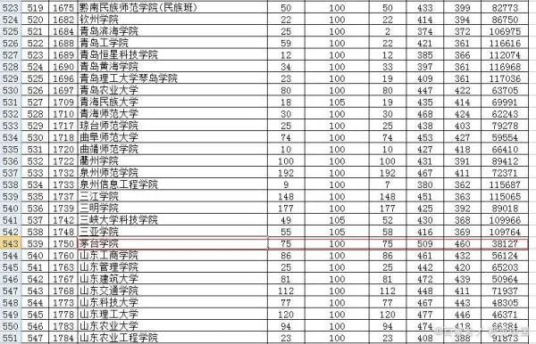 单招学校推荐