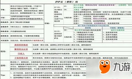 永远的7日之都伊萨克主线攻略 伊萨克主线怎么打
