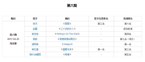 歌手排名表2018