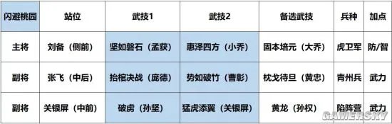 鸿图之下S3赛季怎么开荒 S3赛季开荒技巧