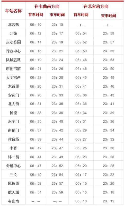 西安地铁6号线的线路简介