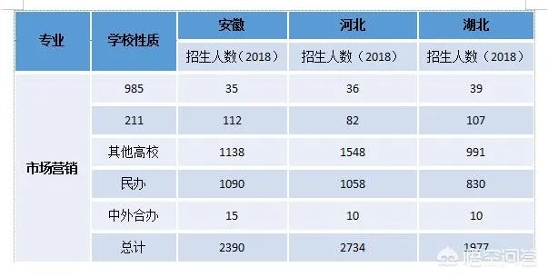 市场营销专业怎么样?