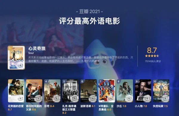 豆瓣电影年度榜单:2021华语十佳以及2022年最值得期待的十部电影