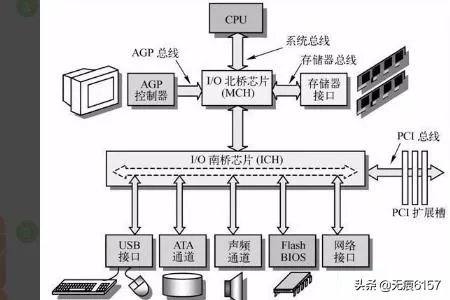 什么是单片机?