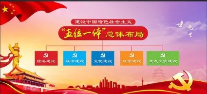 中国特色社会主义事业的总体布局是什么？
