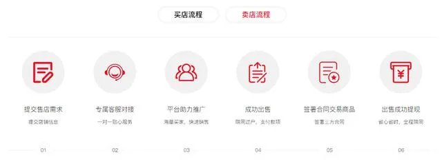 天猫商城的店铺可以转让吗？