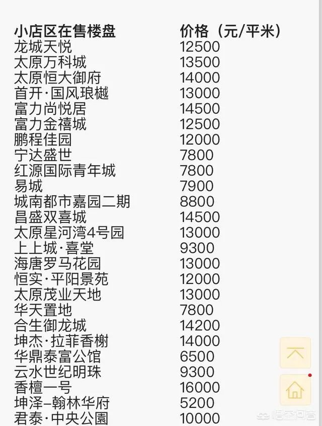 太原的房价是什么水平?