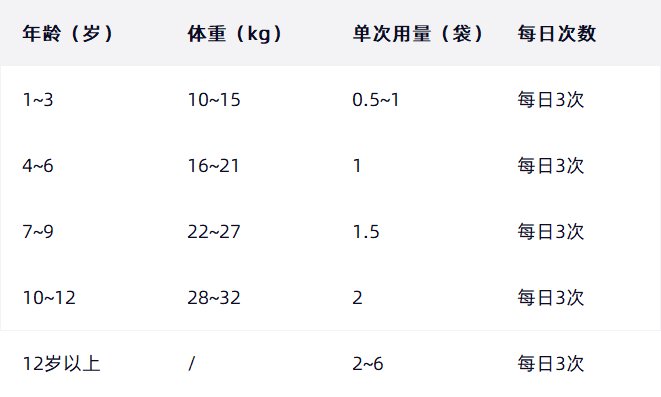 乳酶生片儿童怎么服用？