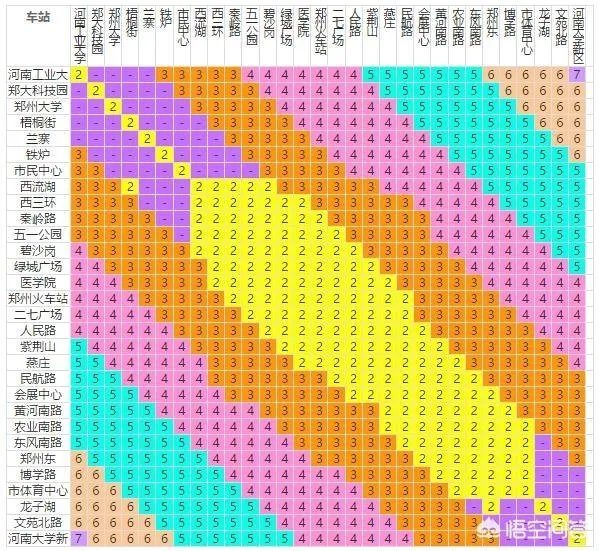郑州地铁一号线全程多少钱?