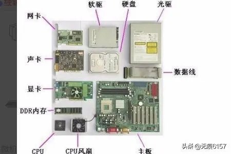 什么是单片机?