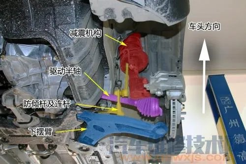 汽车底盘构造与名称高清图解