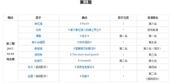 歌手排名表2018