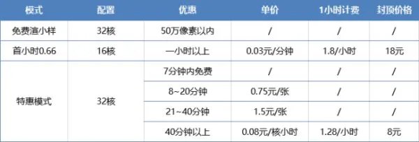 渲云平台怎么收费的？性价比高吗。