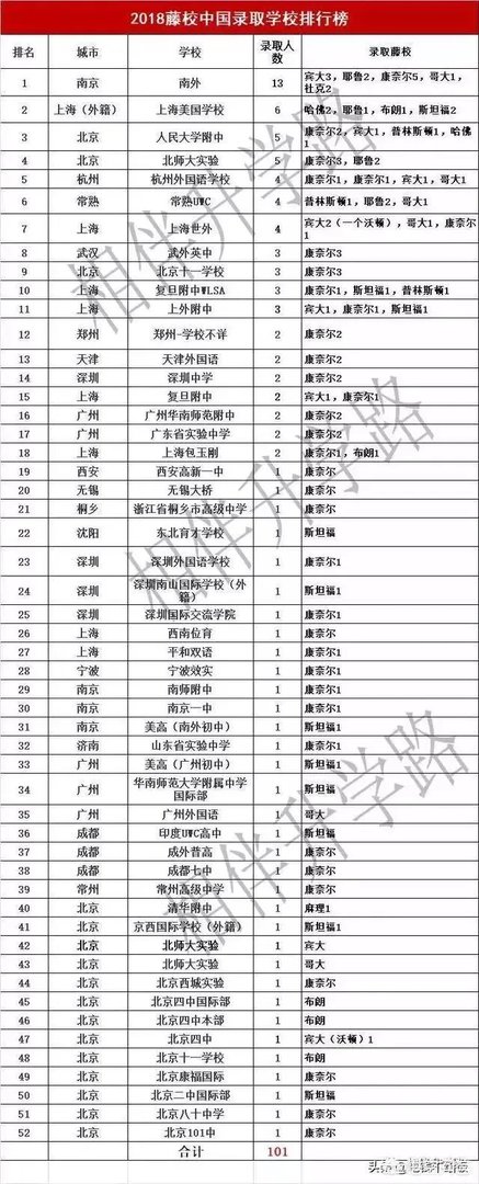 浙江镇海中学到底有多厉害？培养了一波又一波状元？