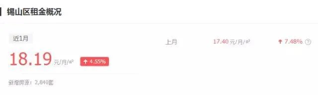 无锡的小伙伴们,你们都是租房一族吗?