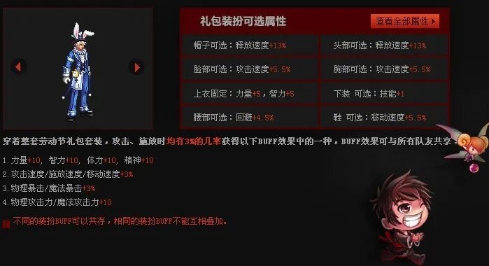 DNF2012五一礼包官方正式发售 爱丽丝童话套装详细介绍