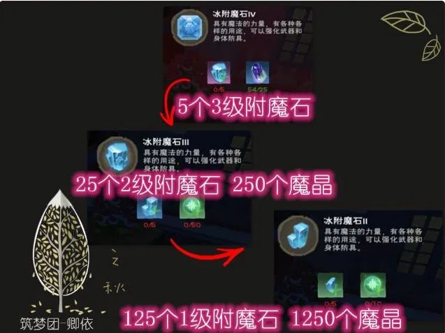 《创造与魔法》瓦雷亚镐附魔攻略技巧