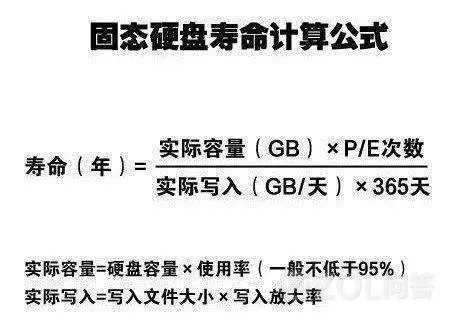 固态硬盘能用多久?固态硬盘寿命长吗?