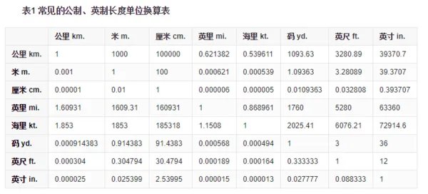1厘米等于多少毫米？