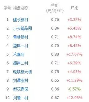 无锡的小伙伴们,你们都是租房一族吗?
