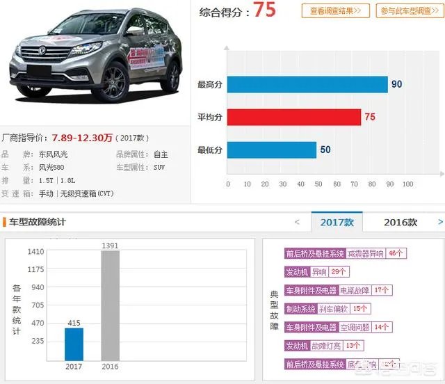 东风风光580怎么样?