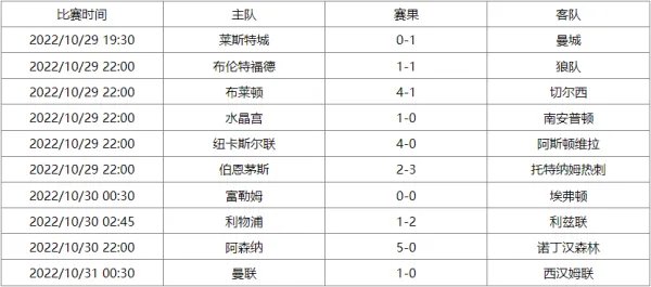 英超联赛杯赛程表