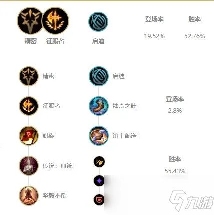 《LOL》2021卡蜜尔图文教程 卡蜜尔怎么玩