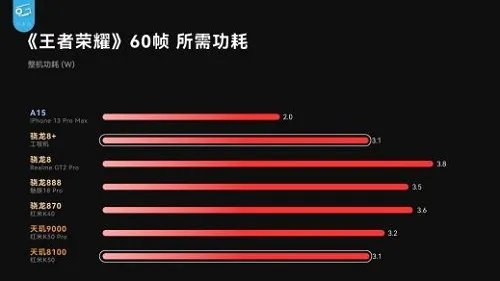 骁龙8+和骁龙8gen1有什么区别