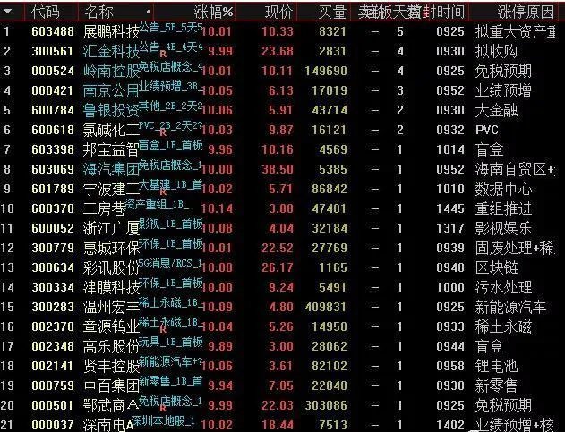股票技术分析的依据是什么?