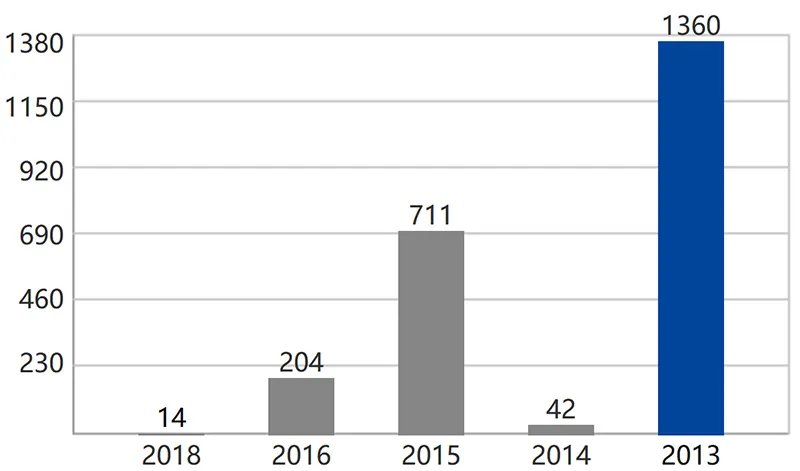 3008严重质量问题咋回事?二手3008值得购买吗