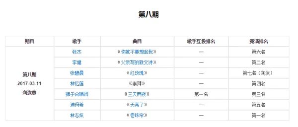 歌手排名表2018