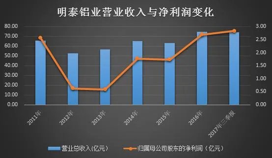 河南明泰铝业股份有限公司怎么样?