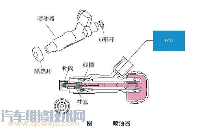 喷油嘴位置在哪里 喷油嘴作用介绍