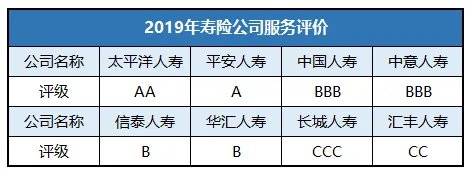 太平洋保险鸿发年年如何??