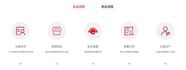 天猫商城的店铺可以转让吗？