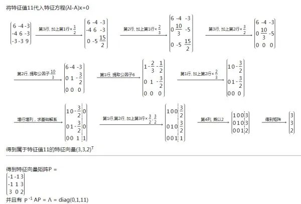 高等代数，