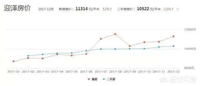 太原的房价是什么水平?