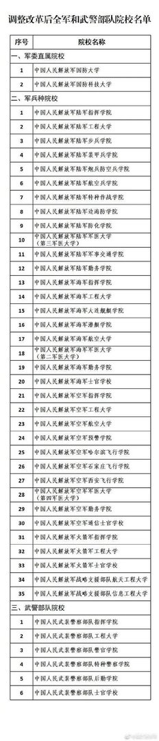 为什么找不到2017年军事院校招生录取分数线?